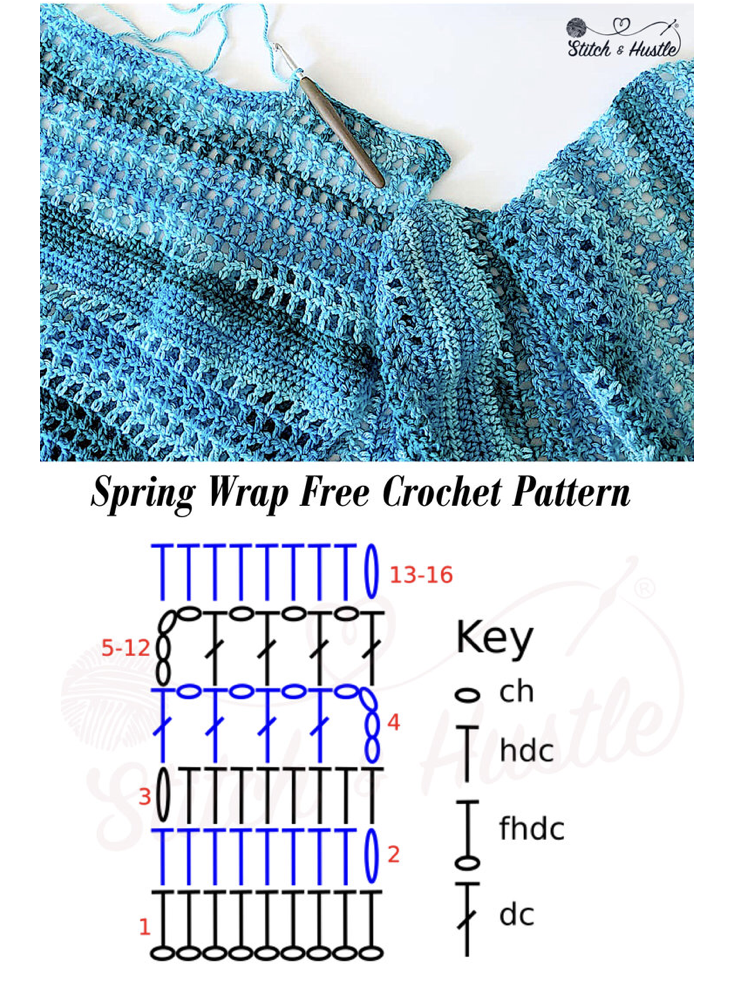 ydkwydk-how-to-write-your-own-pattern-welcome-to-the-craft-yarn-council